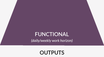 Functional: Daily/Weekly work horizon